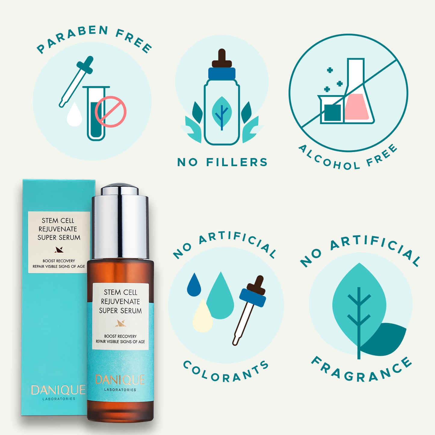 DANIQUE Stem Cell Rejuvenate Super Serum - 30ml, Anti-Aging & Skin Repair, Lifting Formula, Micro Needling Korean Skin Care Serum Booster